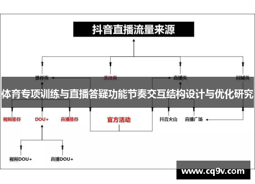 体育专项训练与直播答疑功能节奏交互结构设计与优化研究