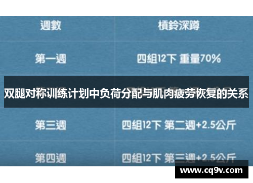 双腿对称训练计划中负荷分配与肌肉疲劳恢复的关系